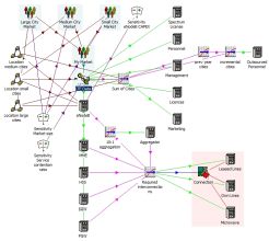 STEM LTE model example