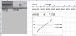 Excel Add-In / multiple sensitivity analysis result